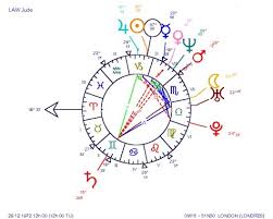 Planetary Patterns In Astrology
