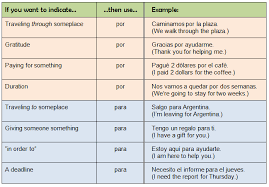 Para Vs Por I Have A Hard Time Remembering When To Use Para