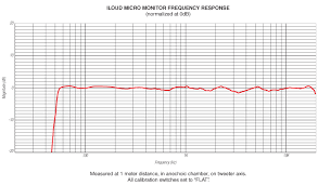 Ik Multimedia New Iloud Micro Monitor Frequency Response Chart