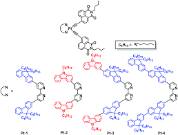 The Effects Of Extended Conjugation In Bipyridyl Ligands