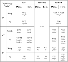 Lets Learn Hebrew
