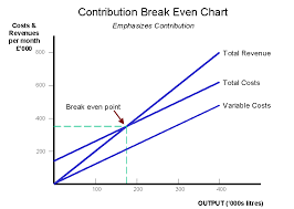 Image Of Cvp Graph