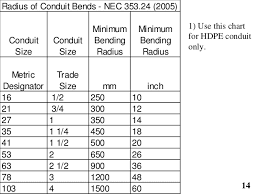 Nec Conduit Bend Radius Chart Best Picture Of Chart
