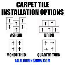 how to install carpet tiles in a