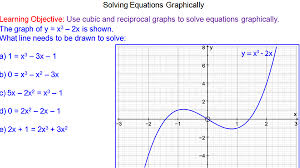 Solving Cubic And Reciprocal Equations Graphically Solving