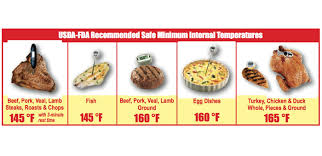 proper food temperature in your food truck