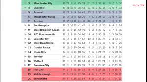 english premier league fixtures table
