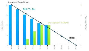 Simple Burndown Chart Template Medsaidi Me