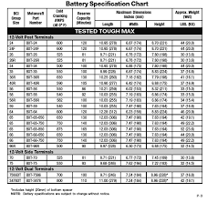 Motorcraft Battery Warranty Chart Crafting