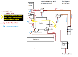 Coolant Flow Diagram For T1n Sprinter Forum