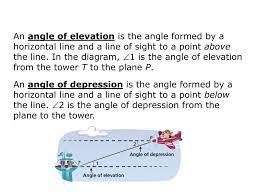 Classifying Angles Of Elevation And