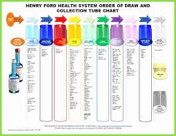 Awesome Phlebotomy Tube Colors All Inclusive Tube Chart For