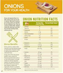 Onion Nutrition National Onion Association