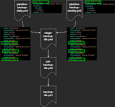 azure data lake house