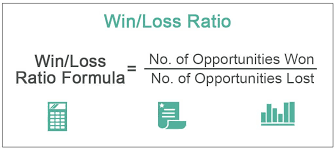 win loss ratio definition formula