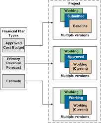 Create Financial Plan Types