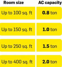 how much air conditioner capacity do
