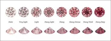8 Amazing Facts About Pink Diamonds Cape Town Diamond Museum
