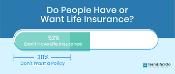 Cheap Life Insurance Policy Options Termlife2go