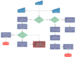Flow Chart For Web App Computers Hub