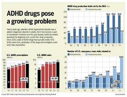 lowering the bar adhd a risky