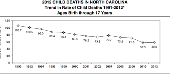 North Carolina Health News gambar png