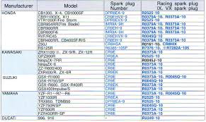 Honda Spark Plug Chart Get Rid Of Wiring Diagram Problem