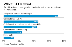 Technology Fluency Is Top Required Skill Set For New Cpas