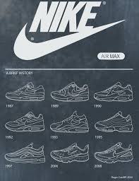 Nike Air Max History By Roger Cardiff In 2019 Nike Air Max