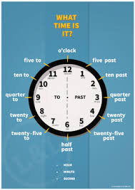 Edit or delete it, then start blogging! The Time Poster What Time Is It Esl Efl Ell English Vocabulary 12 Hour Clock