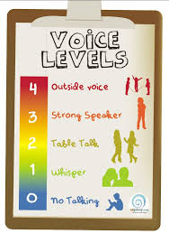 Voice Levels Classroom Posters Charts Edgalaxy