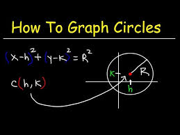 Graphing Circles And Writing Equations