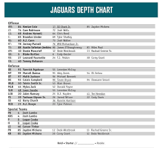 Jacksonville Jaguars Release First 2018 Depth Chart Big