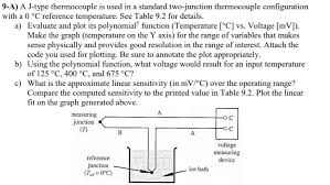 9 A A J Type Thermocouple Is Used In A Standard T