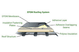 epdm membrane roof system roofsimple