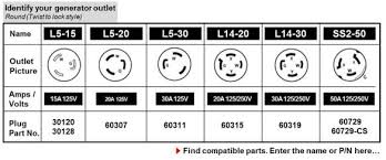 Finding What Outlet Is On Your Generator Conntek Power