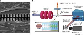 laser driven lectric microstructure