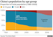 China census: Data shows slowest population growth in decades ...