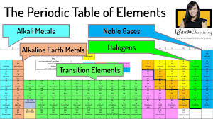 the periodic table video
