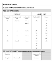 Blood Charts 9 Free Word Pdf Documents Download Free
