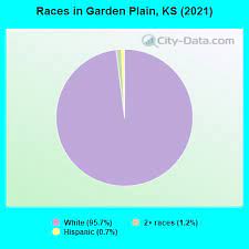garden plain kansas ks 67050 profile