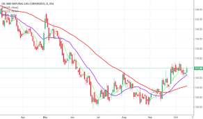 Ongc Stock Price And Chart Bse Ongc Tradingview