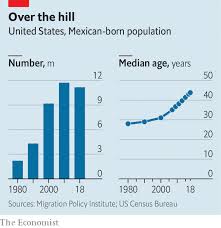 mexico s emigrants in america are ageing