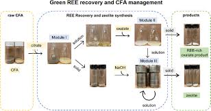 Ree Recovery From Coal Fly Ash