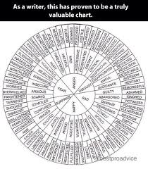 Psychology Feelings And Emotions Chart Mental Health