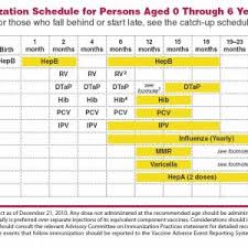 Cdc Aap Immunization Schedule 2011 Childrens Physicians