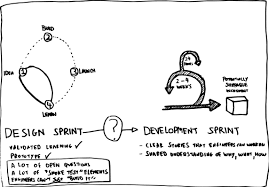 Bridging Design Sprints And Development Sprints Sprint Stories