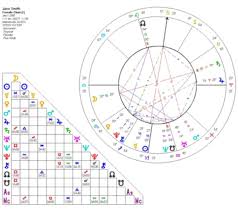 Rarebird_tia I Will Provide You With A Comprehensive Personal Natal Chart For 5 On Www Fiverr Com