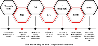 google search operators the complete