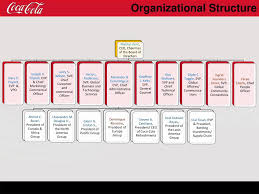 Ppt Strategic Management Plan Powerpoint Presentation
